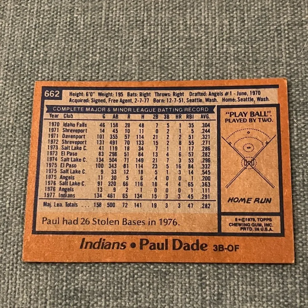 1978 Topps Cleveland Indians Baseball Card Trading Card
